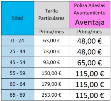 tarifas adeslas ayuntamiento madrid